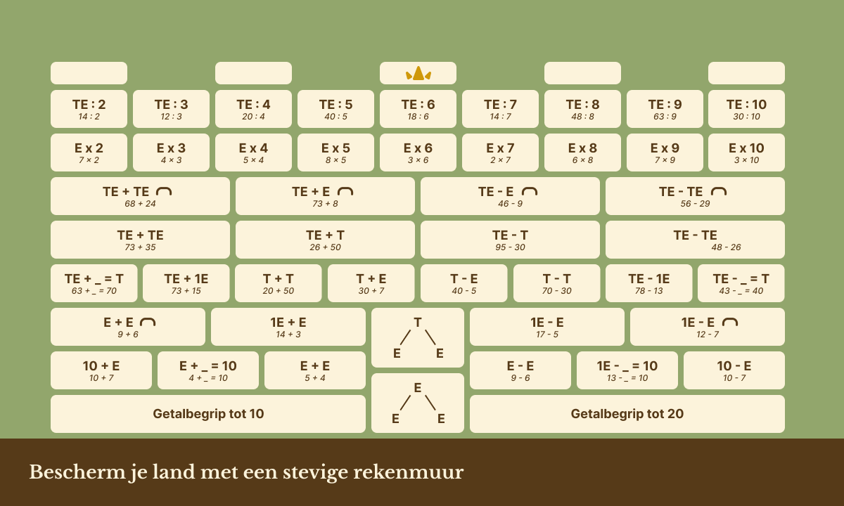 rekenmuurtje van Automatus