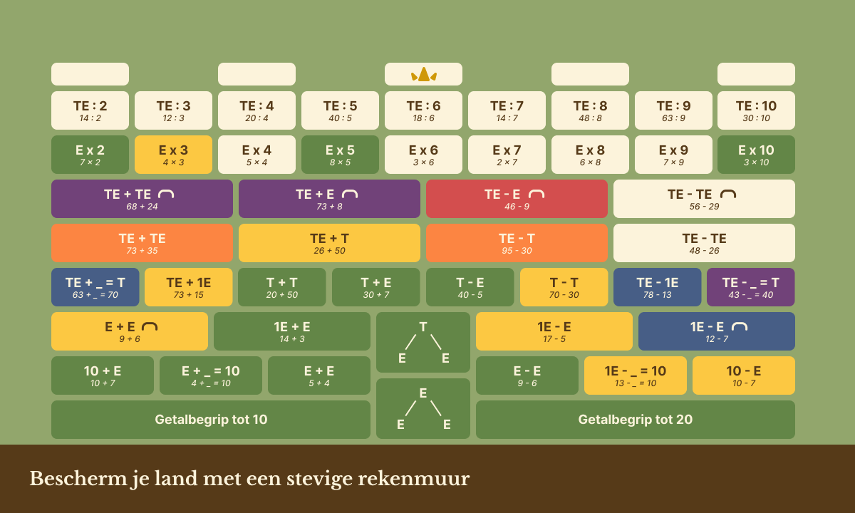 rekenmuur van Automatus